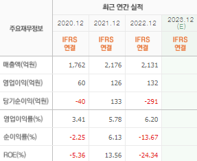 금양 주가 전망