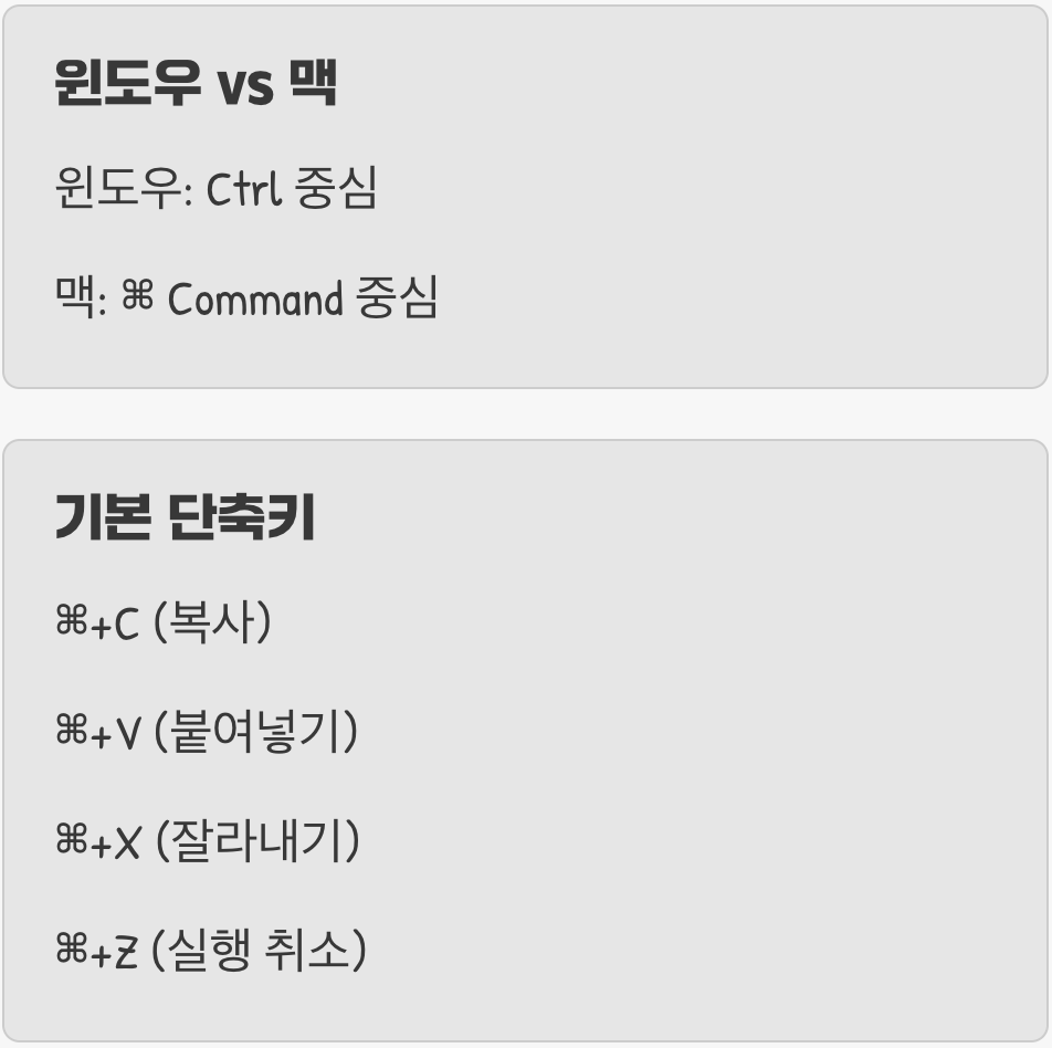 '컨트롤'이 아닌 '커맨드'의 시대