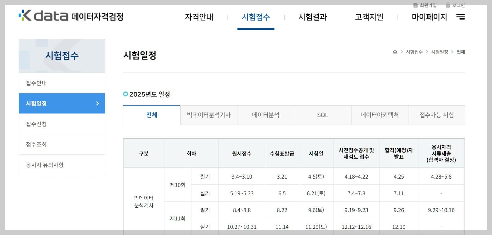빅데이터 자격증 종류