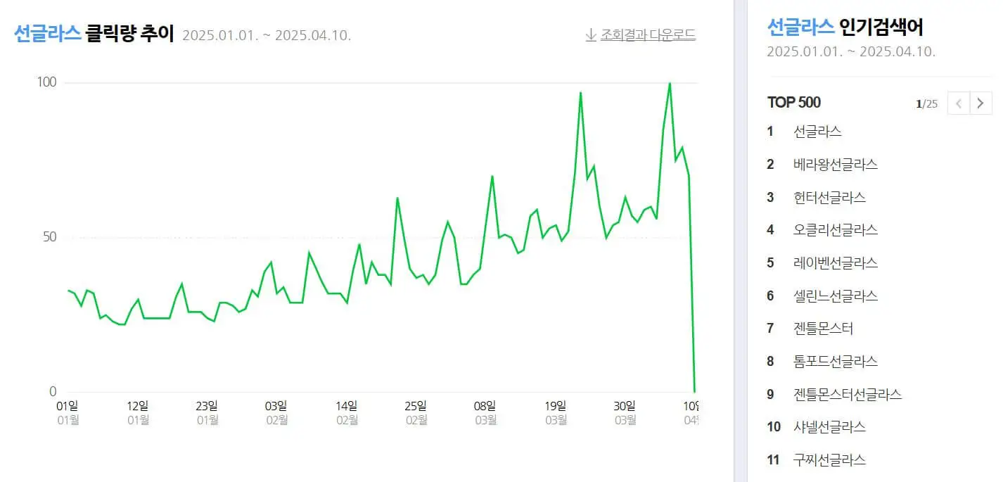 여자 선글라스 인기순위
