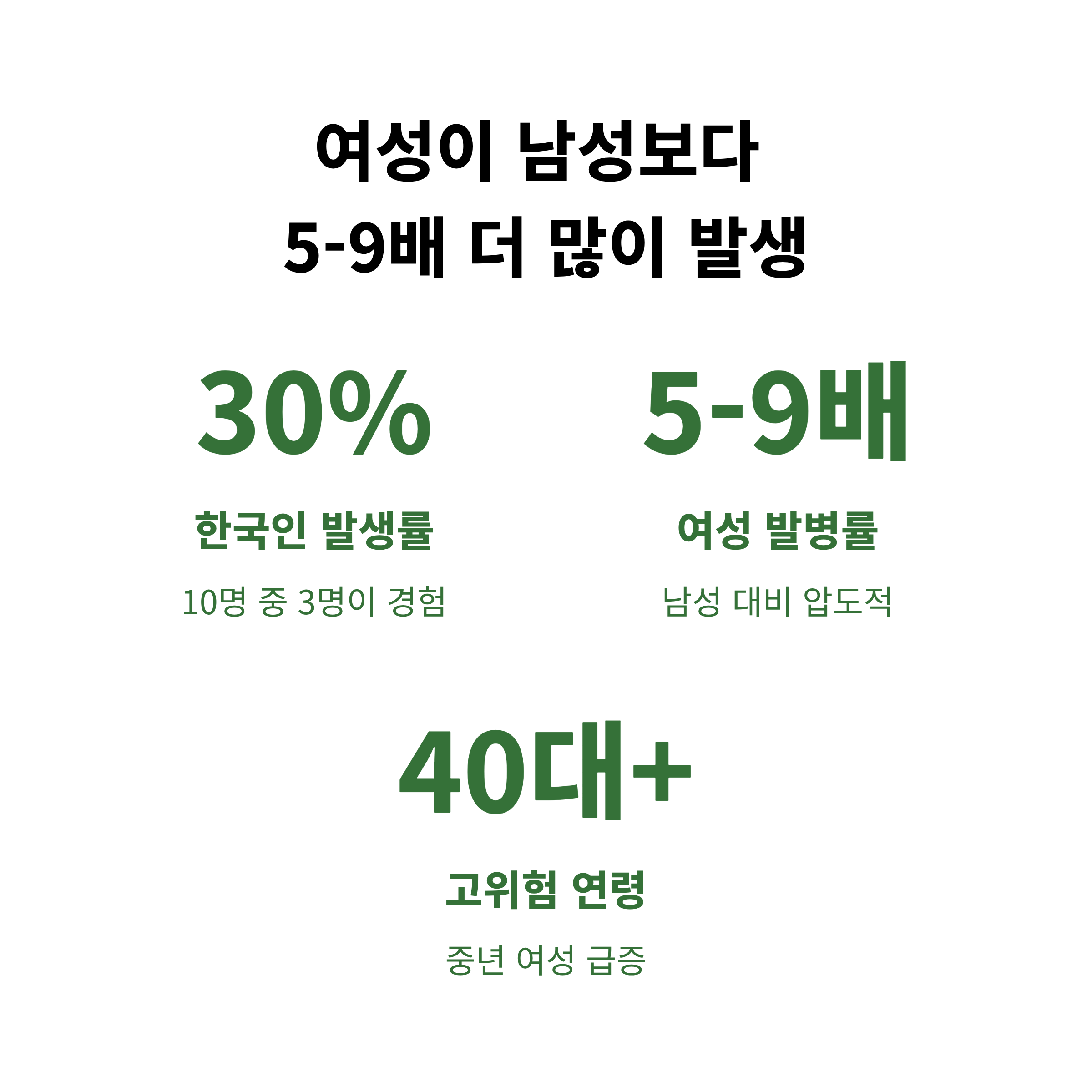수족냉증, 수족냉증 발생 현황, 수족냉증여성이많은이유