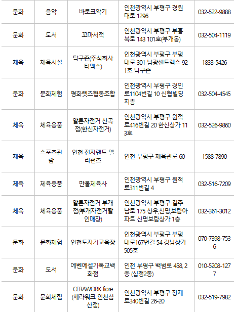 부평구 문화누리카드 사용처