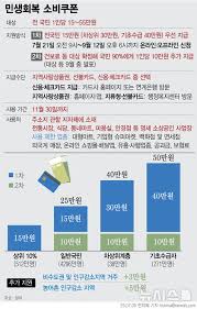 소비쿠폰 환급 안 됐을 때 대처법 - 카드사별 지연 사례 대응 가이드
