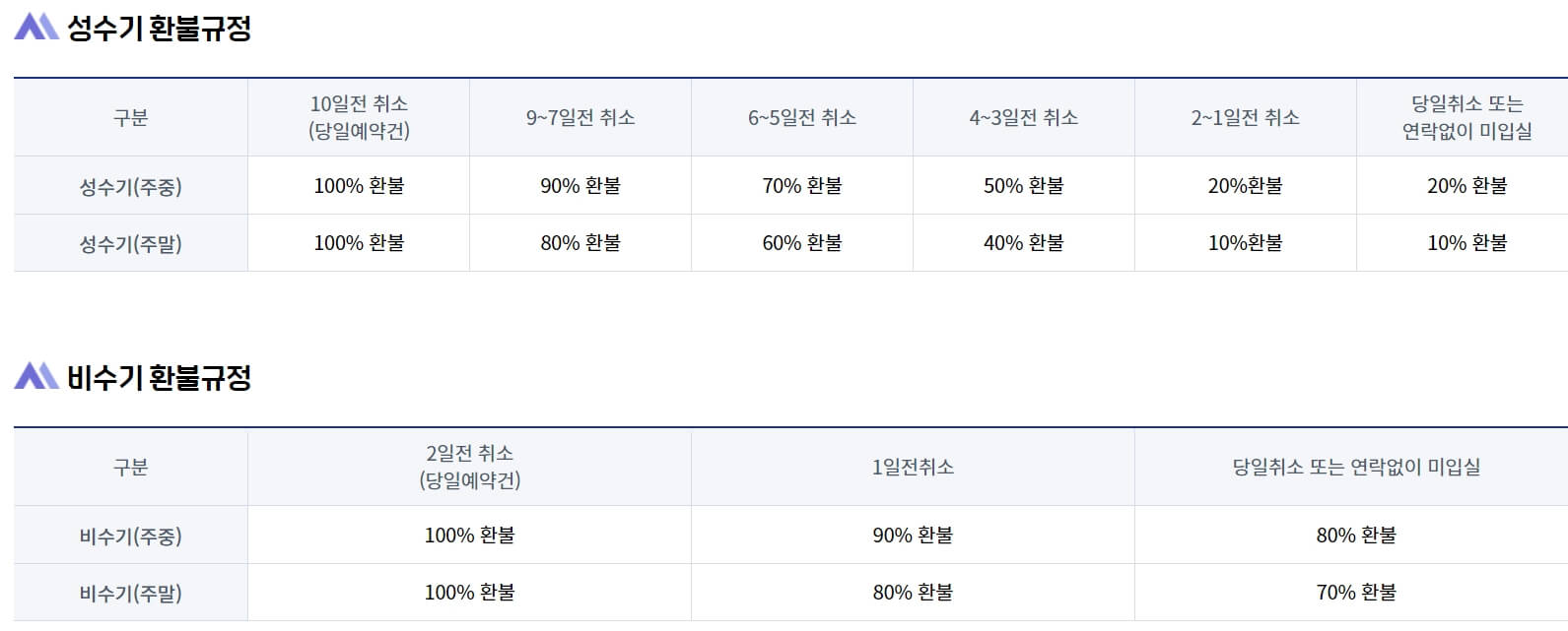 환불규정