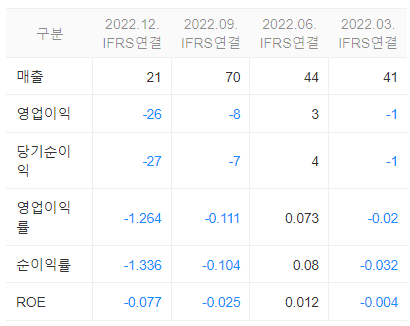 지앤원에너지 재무