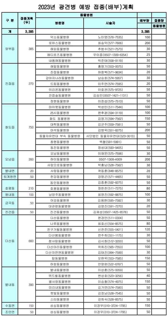 남양주시-광견병-예방접종-동물병원