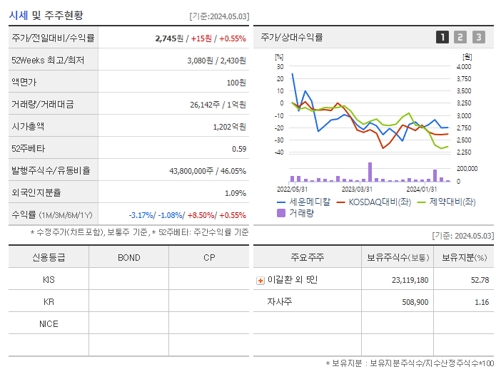 세운메디칼_기업개요