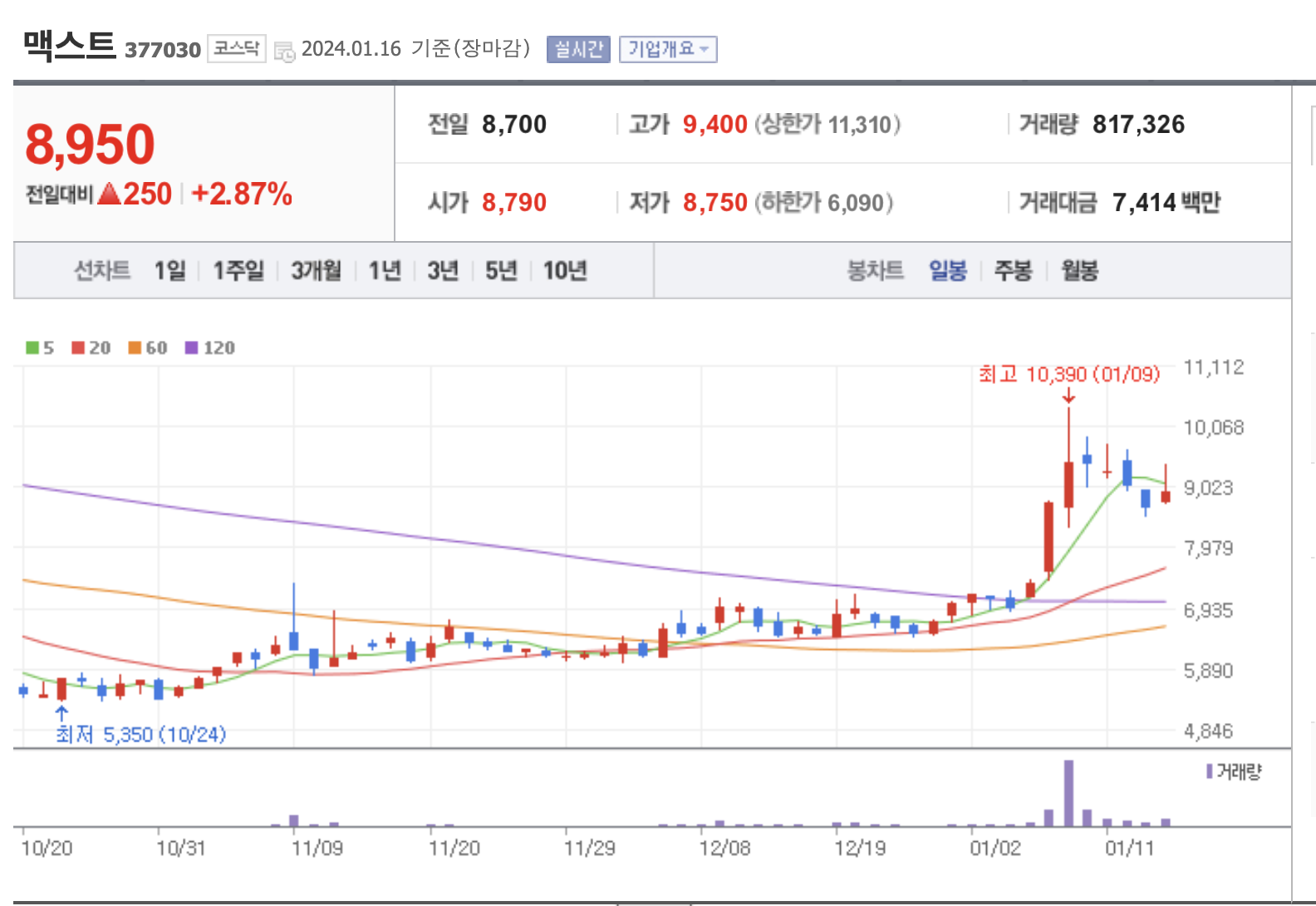 메타 XR 기술 동맹 관련주