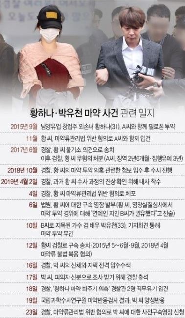박유천 황하나 결혼
