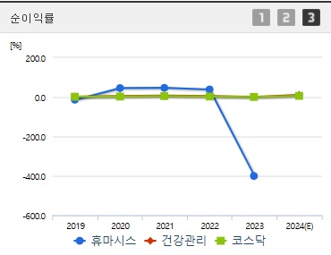 휴마시스 주가 순이익률 (1030)