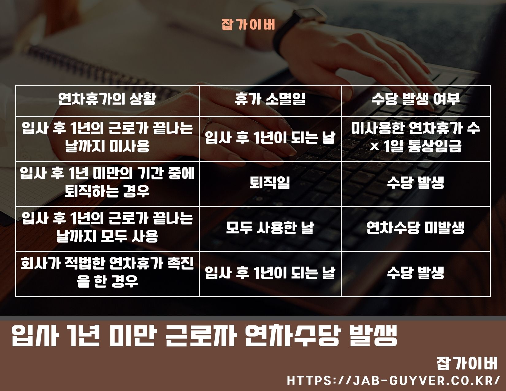 입사 1년 미만 퇴직 시 연차수당