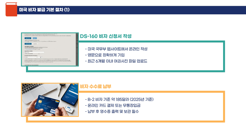 미국여행 비자 발급방법 완전정복! 신청 꿀팁&middot;필수 서류 총정리 [2025 최신