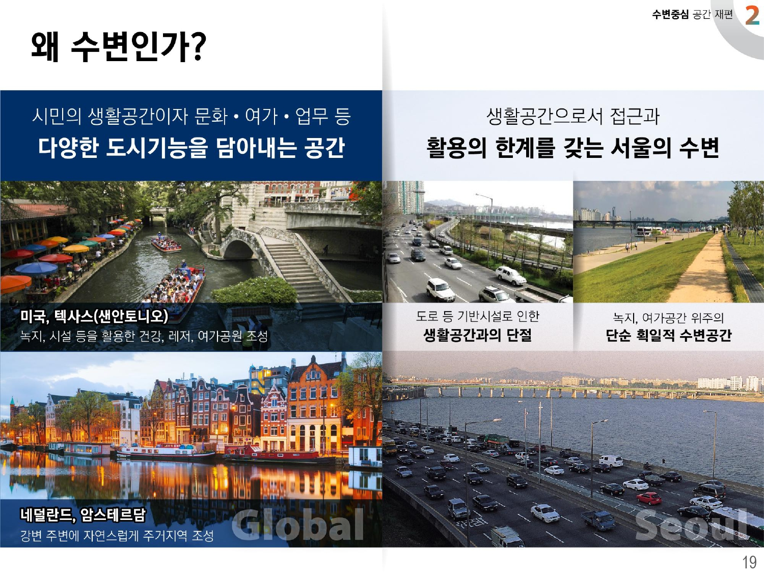 2040 서울도시기본계획