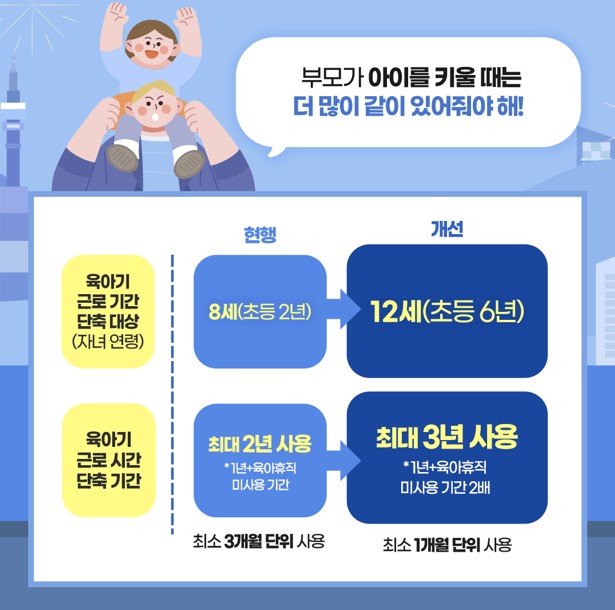 2025 육아지원3법 개정