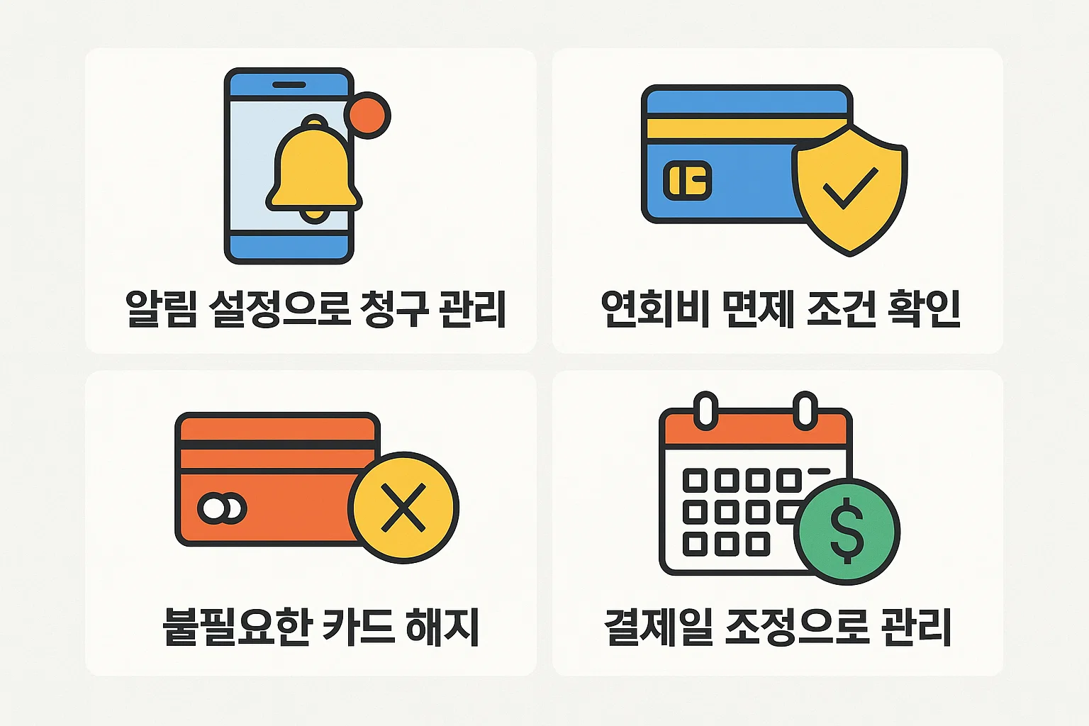 알림 설정, 연회비 면제 조건 확인, 불필요한 카드 해지, 결제일 조정 등 효율적인 연회비 관리 팁을 담은 인포그래픽