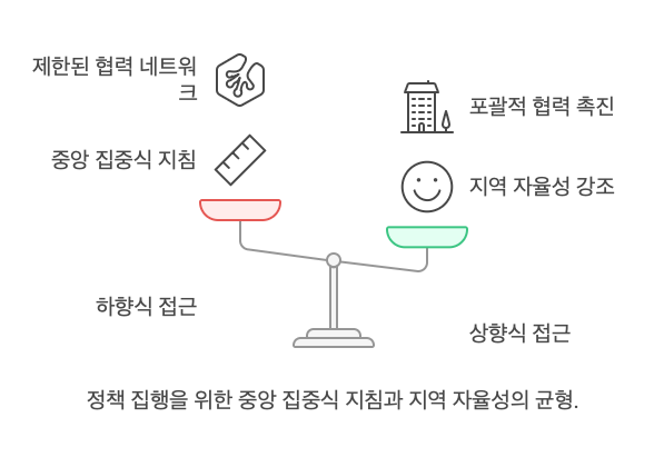 정책집행-상향-하향-접근법