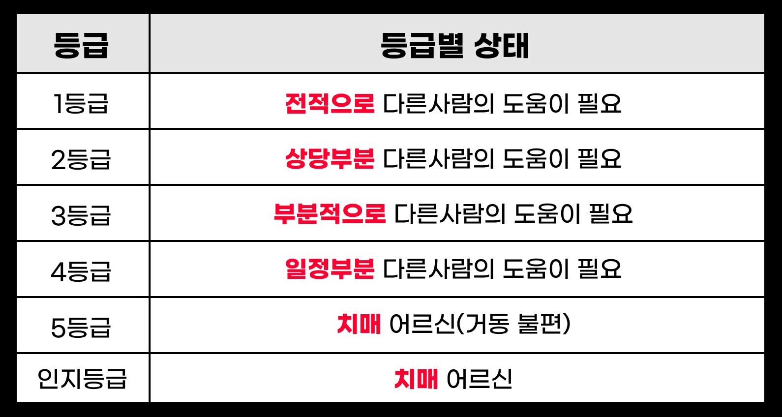 장기요양등급 신청 방법과 관련한 복지 제도_2