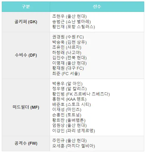 한국 VS 중국 무료 중계 월드컵예선일정