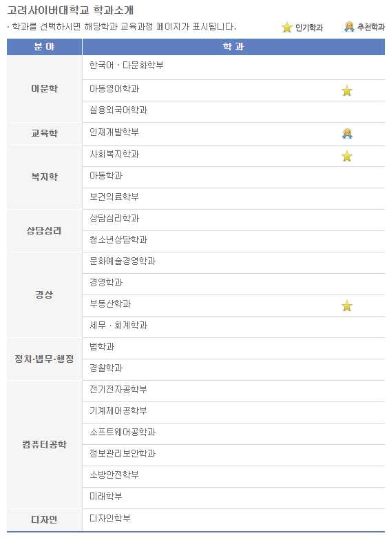 사이버대학교