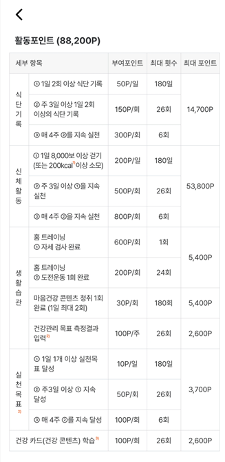 손목닥터9988-포인트항목