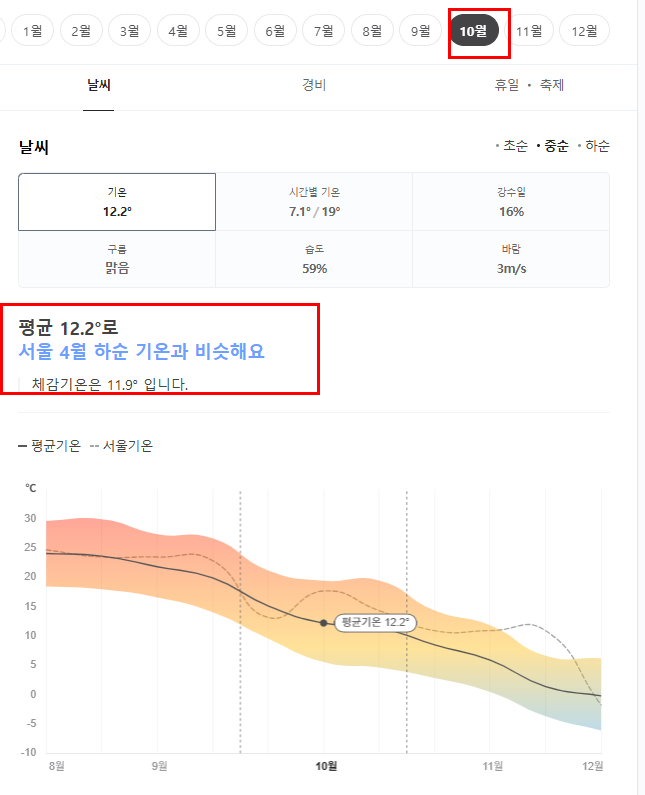 중국 북경 10월 날씨 옷차림 추천 여행지