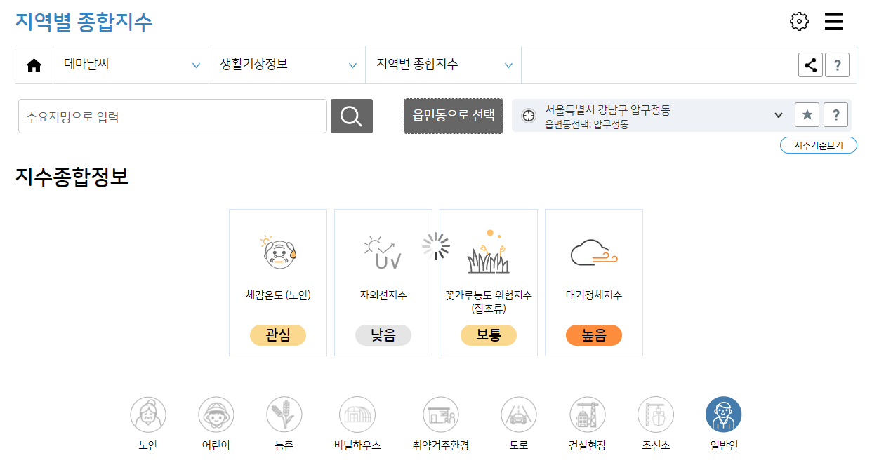 기상청 지역별 종합지수 페이지