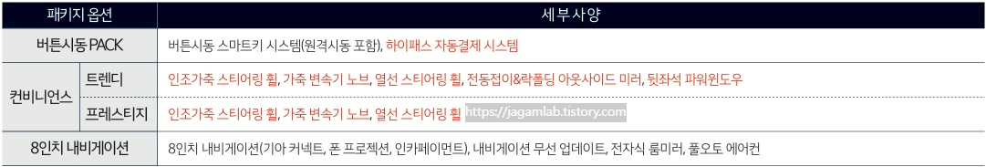 2025 모닝 밴 버튼시동 PACK, 컨비니언스, 8인치 내비게이션 선택 품목 패키지 옵션 세부 사양