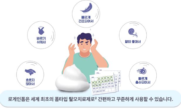 탈모약-로게인폼-특징