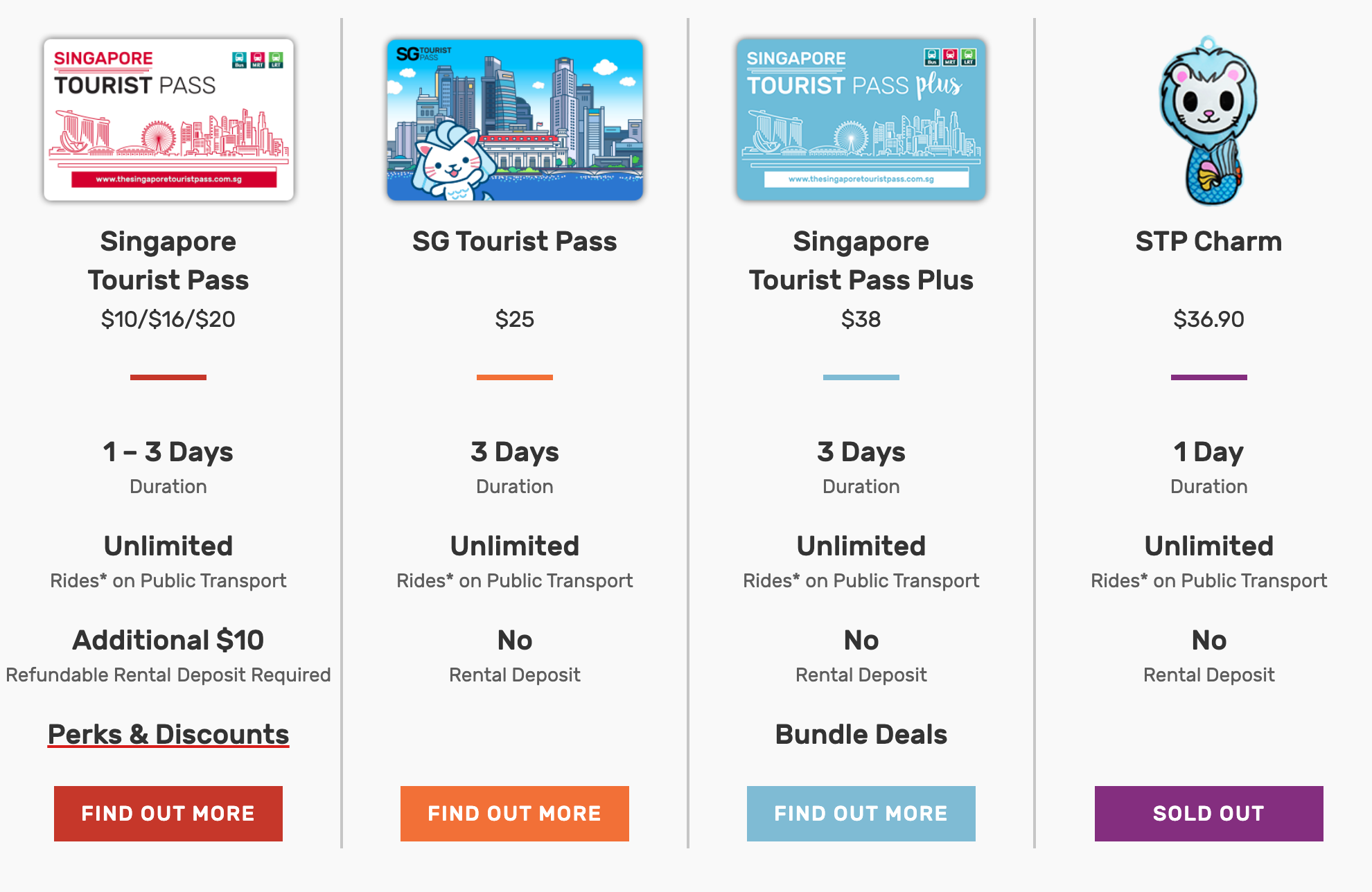 싱가포르 투어리스트 패스 유형