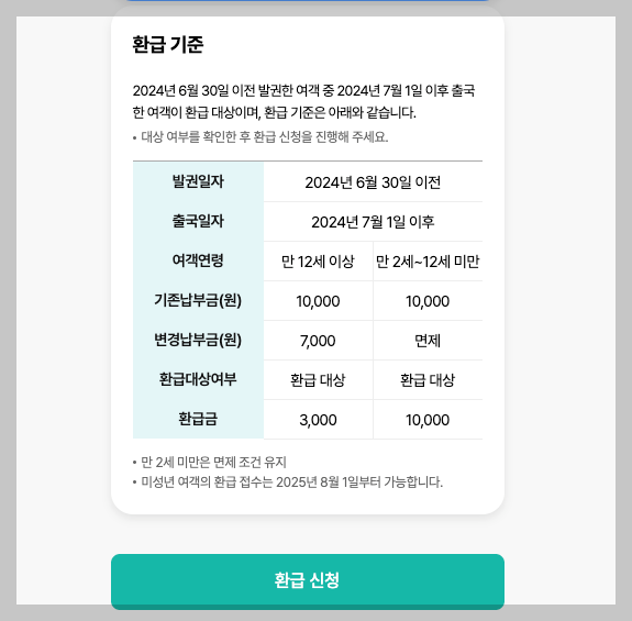 미성년자 출국납부금 환급 총정리