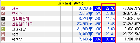 초전도체 관련주