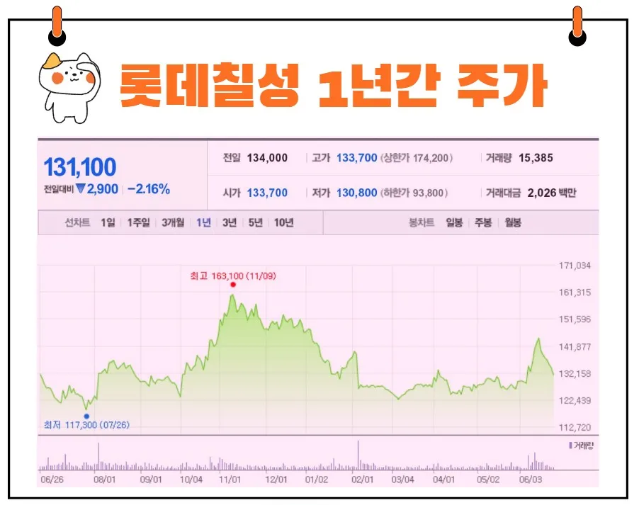 롯데칠성 주가