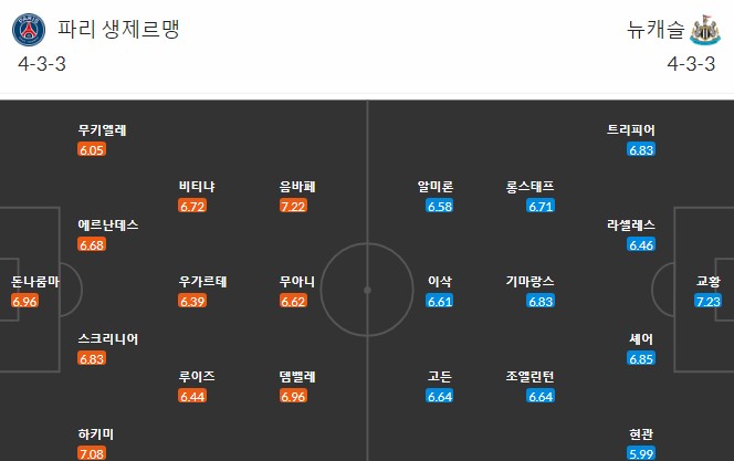 파리생제르맹-뉴캐슬-선발라인업