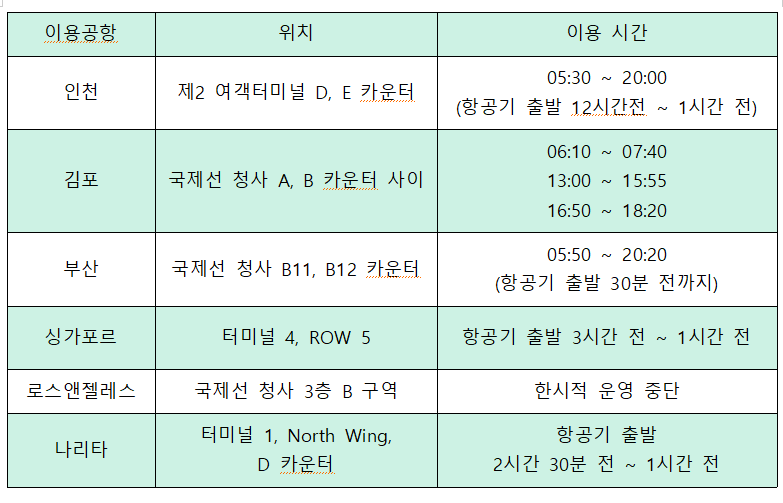 대한항공 체크인 셀프백드랍 이용 방법