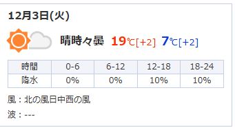 일본 교토 날씨
