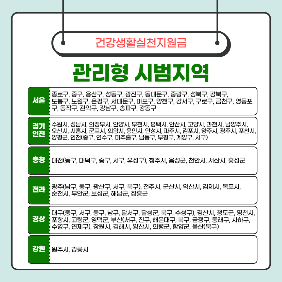 건강생활지원금 관리형 시범지역