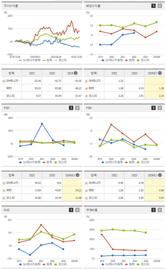 SH에너지화학_섹터분석