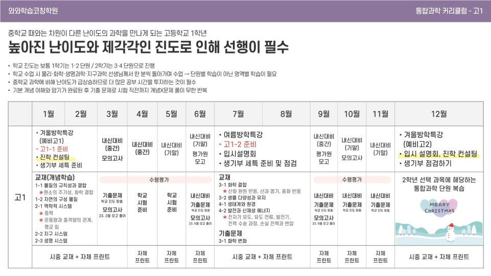 와와학습코칭센터 좌동점 중3 영어 커리큘럼 이미지 &mdash; 월별 학습 계획표와 고등 대비 어휘&middot;독해 중심 수업 구성 안내 