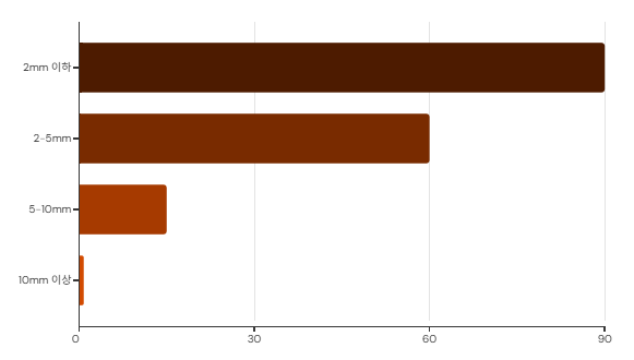 여성-요로결석-초기증상-자연배출