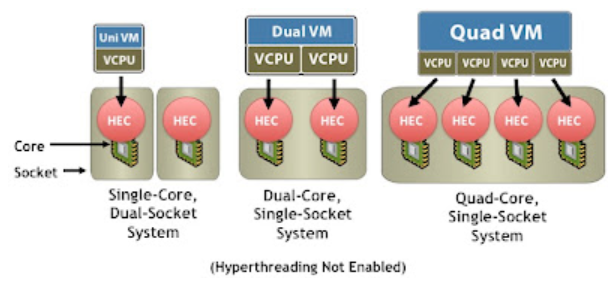멀티코어프로세서