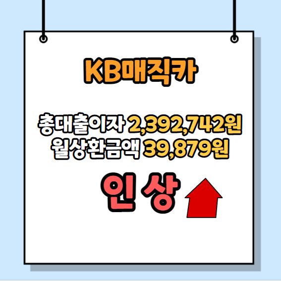 국민은행 자동차 할부 금리 인상