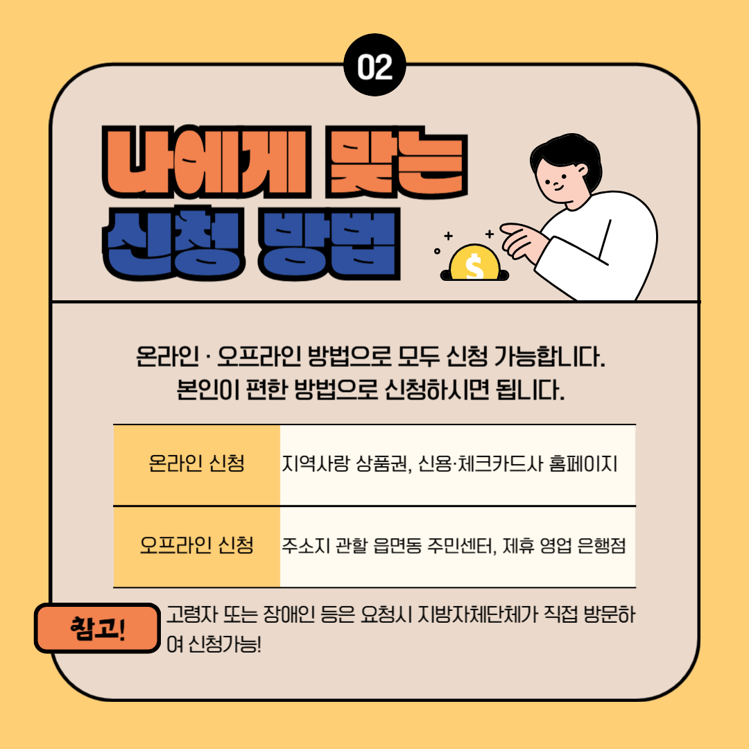 고유가피해지원금