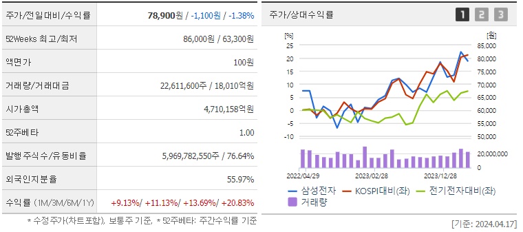 삼성전자 미국 보조금