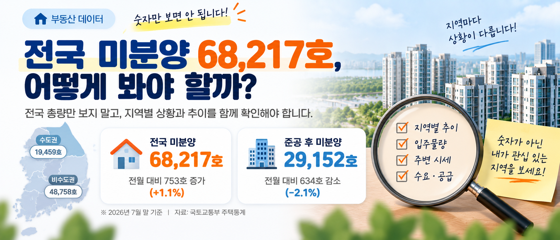 전국 미분양 68,217호 현황 이미지