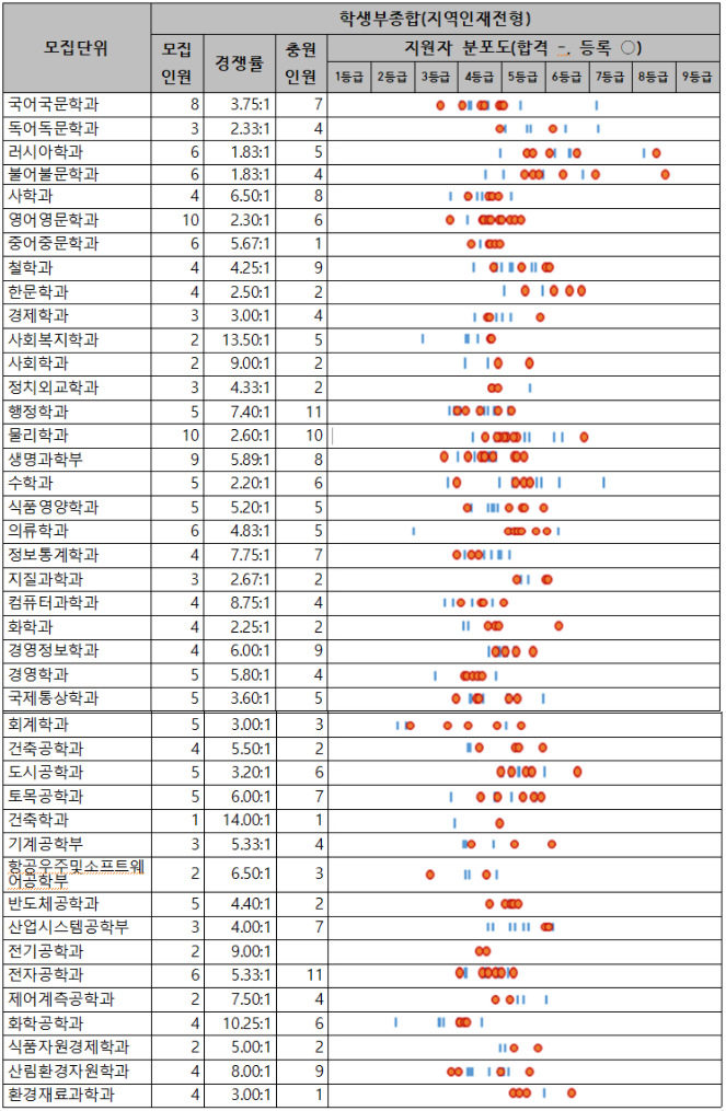 경상대수시결과7
