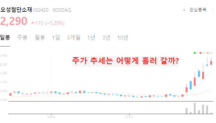 마리화나 관련주 대장주 TOP5 : 대마 합법화