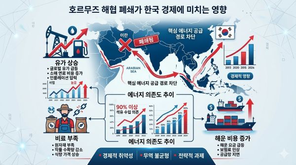 미국 이란 전쟁 피해는 미국도 피해갈 수 없다