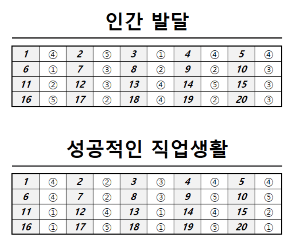 직업탐구 정답표