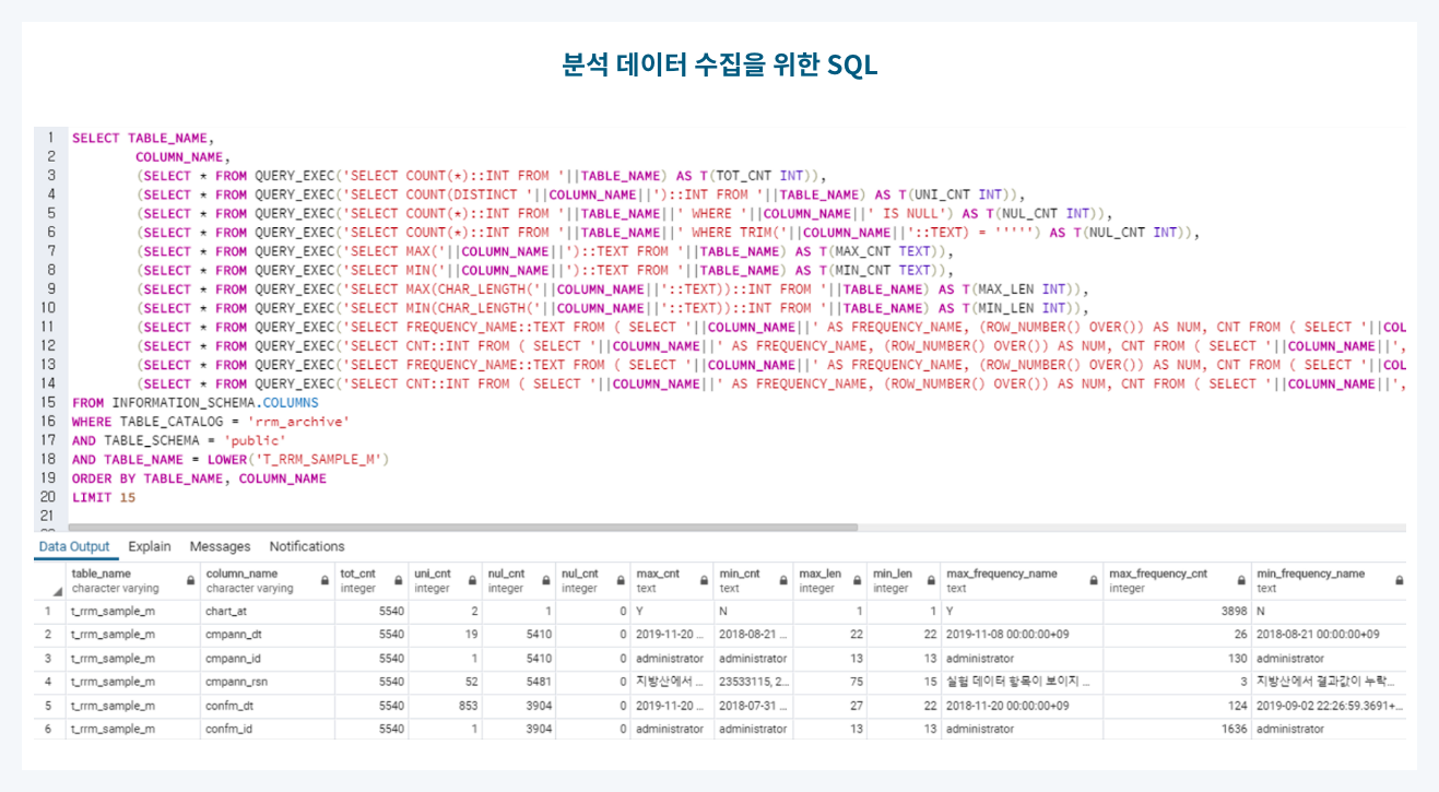 컬럼 속성 분석 SQL