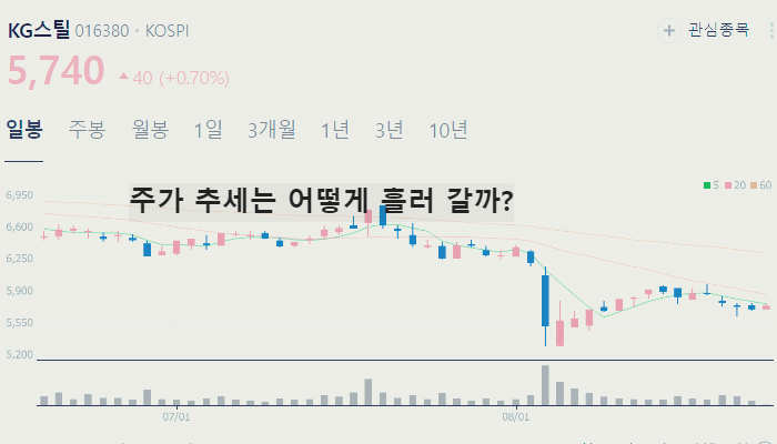 철강 관련주 대장주 TOP10